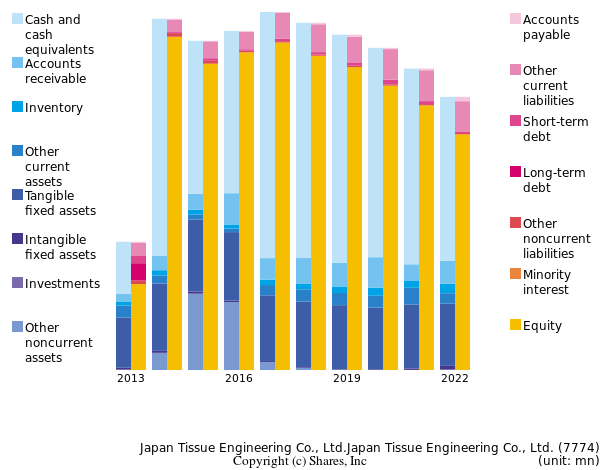 Japan Tissue Engineering Co., Ltd.Japan Tissue Engineering Co., Ltd.bs