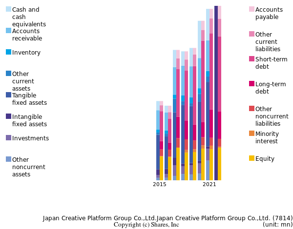 Japan Creative Platform Group Co.,Ltd.Japan Creative Platform Group Co.,Ltd.bs