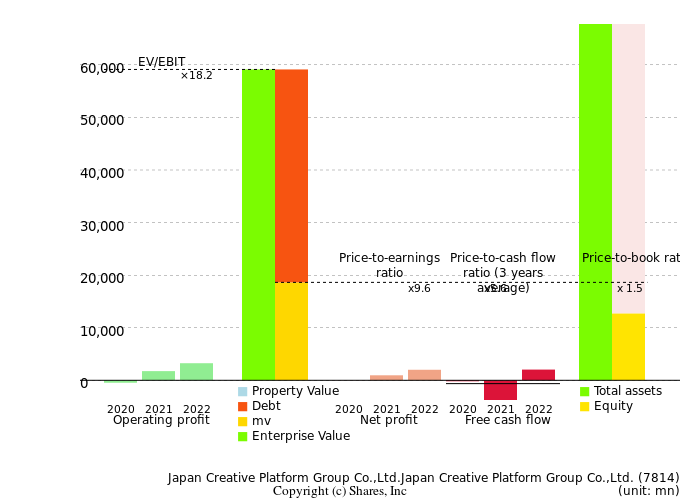 Japan Creative Platform Group Co.,Ltd.Japan Creative Platform Group Co.,Ltd.Management Efficiency Analysis (ROIC Tree)
