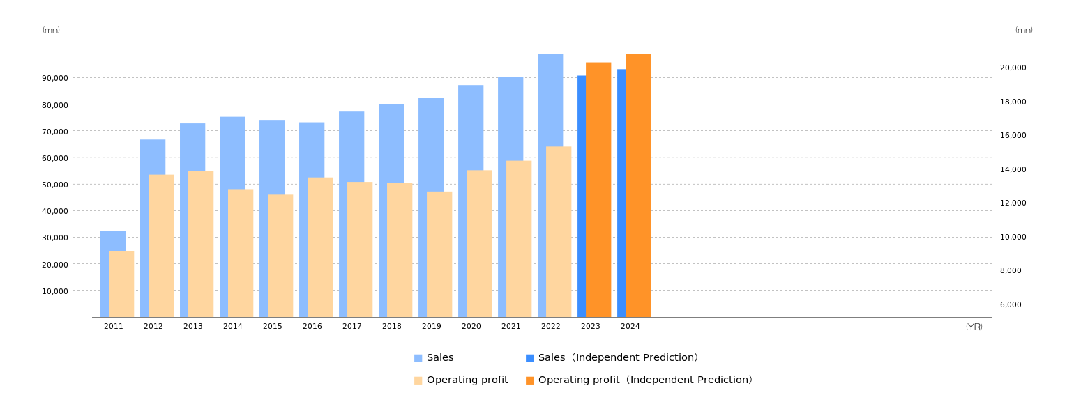 Paramount BED Holdings Co., Ltd.Paramount BED Holdings Co., Ltd.Robot prediction