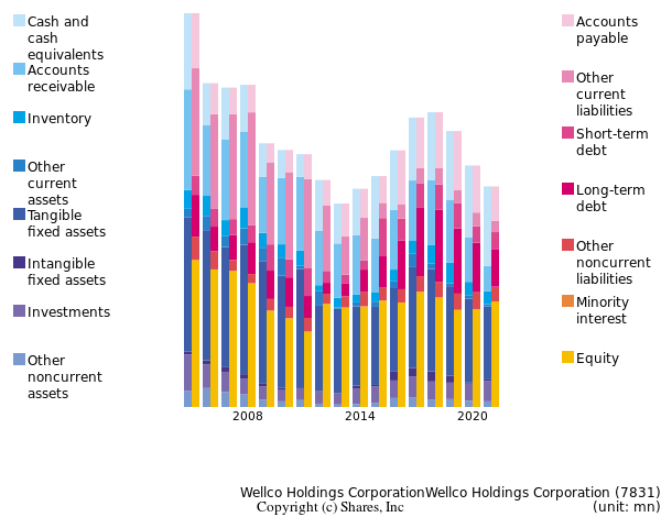 Wellco Holdings CorporationWellco Holdings Corporationbs