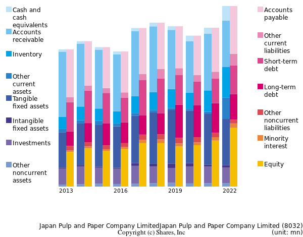 Japan Pulp and Paper Company LimitedJapan Pulp and Paper Company Limitedbs
