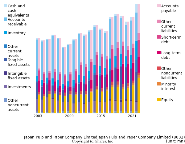 Japan Pulp and Paper Company LimitedJapan Pulp and Paper Company Limitedbs