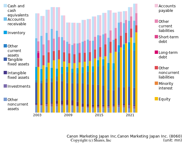 Canon Marketing Japan Inc.Canon Marketing Japan Inc.bs