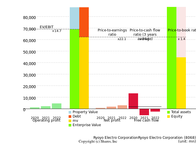 Ryoyo Electro CorporationRyoyo Electro CorporationManagement Efficiency Analysis (ROIC Tree)