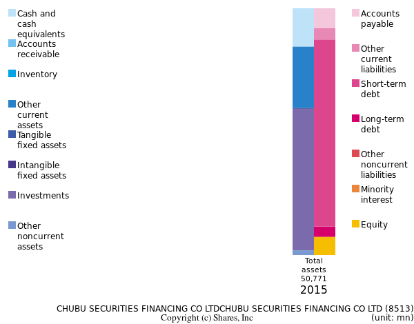 CHUBU SECURITIES FINANCING CO LTDCHUBU SECURITIES FINANCING CO LTDbs