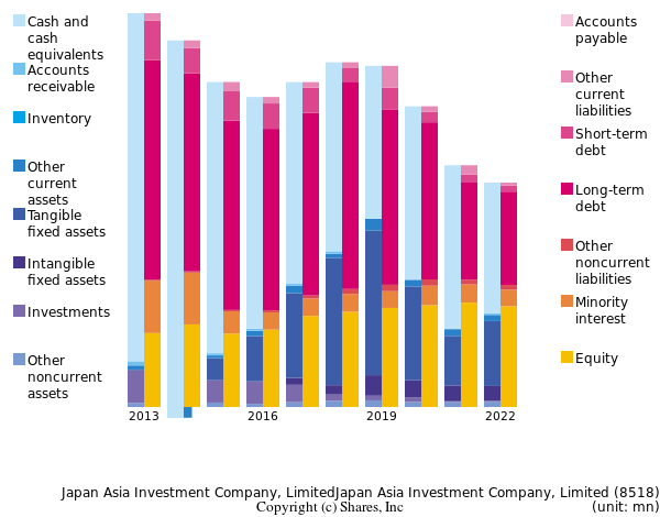 Japan Asia Investment Company, LimitedJapan Asia Investment Company, Limitedbs