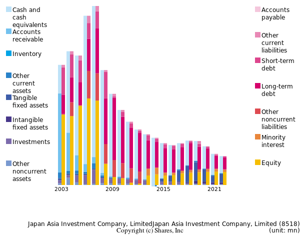 Japan Asia Investment Company, LimitedJapan Asia Investment Company, Limitedbs