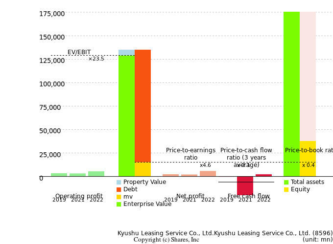 Kyushu Leasing Service Co., Ltd.Kyushu Leasing Service Co., Ltd.Management Efficiency Analysis (ROIC Tree)