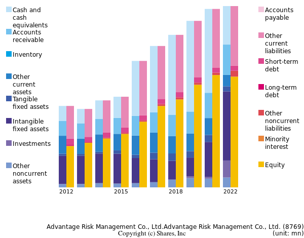 Advantage Risk Management Co., Ltd.Advantage Risk Management Co., Ltd.bs