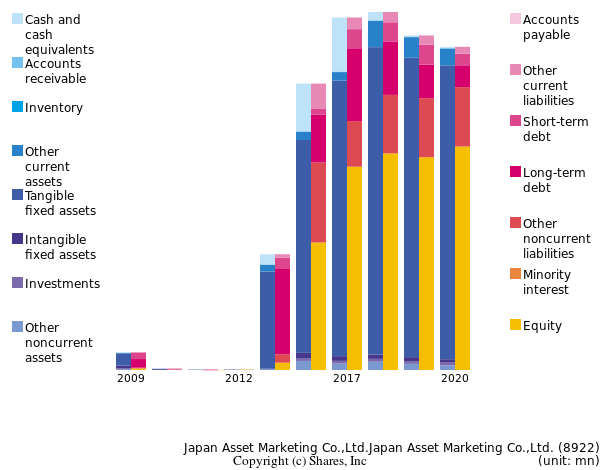 Japan Asset Marketing Co.,Ltd.Japan Asset Marketing Co.,Ltd.bs