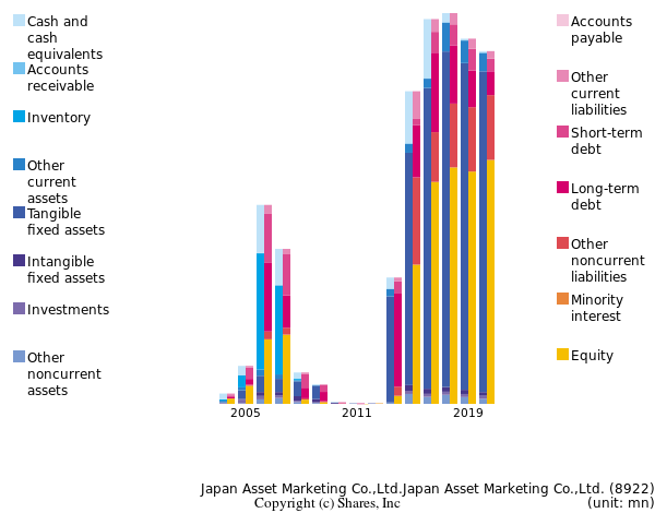 Japan Asset Marketing Co.,Ltd.Japan Asset Marketing Co.,Ltd.bs