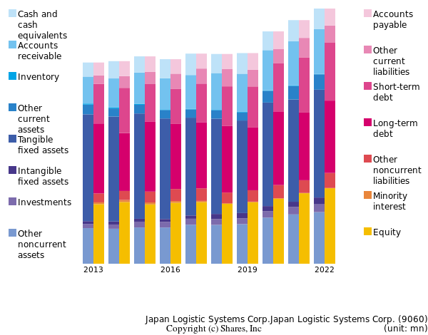 Japan Logistic Systems Corp.Japan Logistic Systems Corp.bs