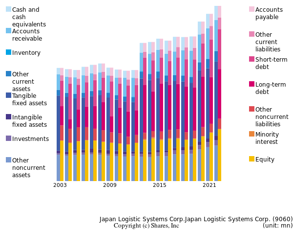 Japan Logistic Systems Corp.Japan Logistic Systems Corp.bs