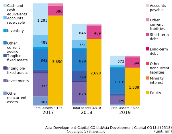 Asia Development Capital CO LtdAsia Development Capital CO Ltdbs