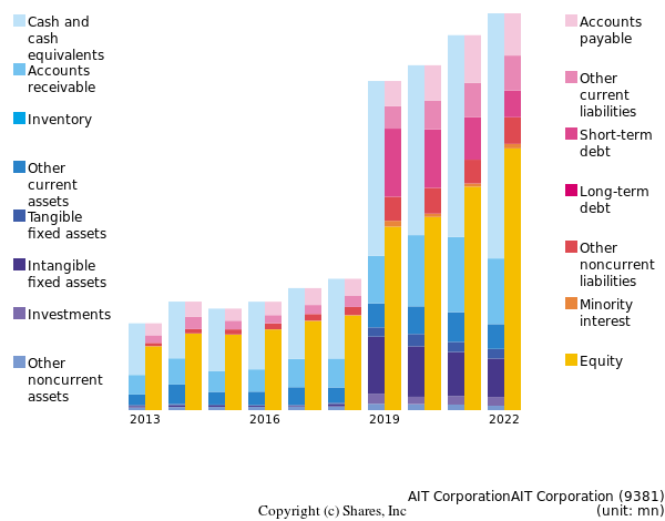 AIT CorporationAIT Corporationbs