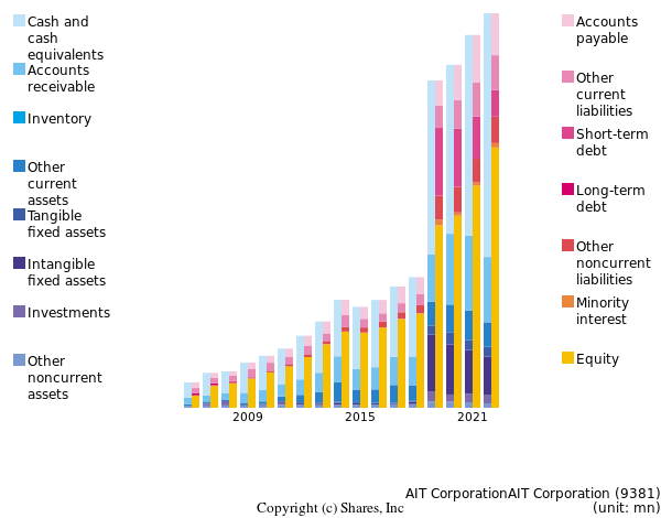 AIT CorporationAIT Corporationbs