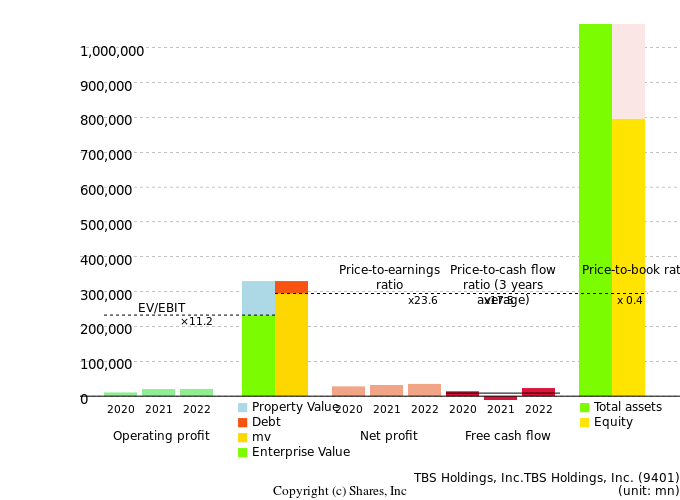 TBS Holdings, Inc.TBS Holdings, Inc.Management Efficiency Analysis (ROIC Tree)