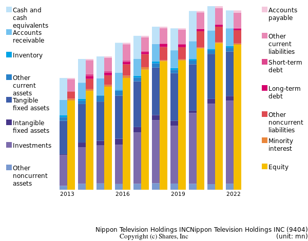 Nippon Television Holdings INCNippon Television Holdings INCbs