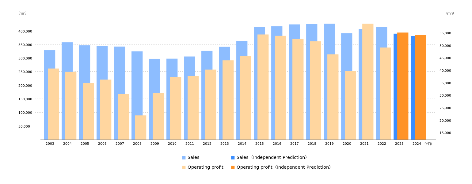 Nippon Television Holdings INCNippon Television Holdings INCRobot prediction