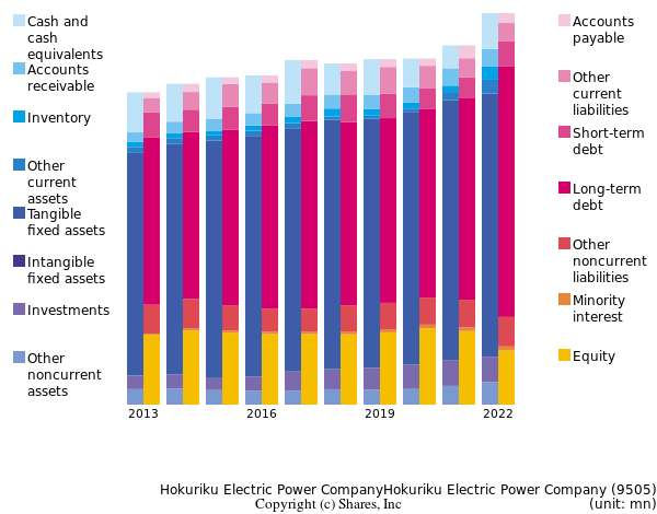 Hokuriku Electric Power CompanyHokuriku Electric Power Companybs