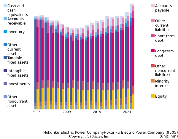 Hokuriku Electric Power CompanyHokuriku Electric Power Companybs