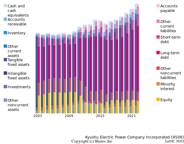 Kyushu Electric Power Company Incorporatedbs