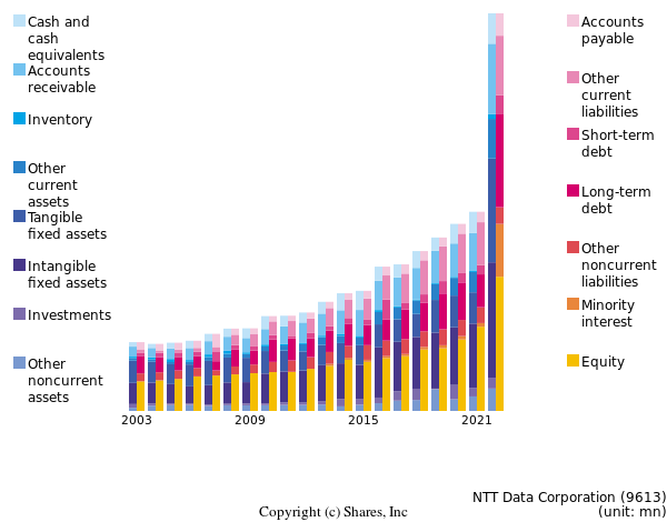 NTT Data Corporationbs