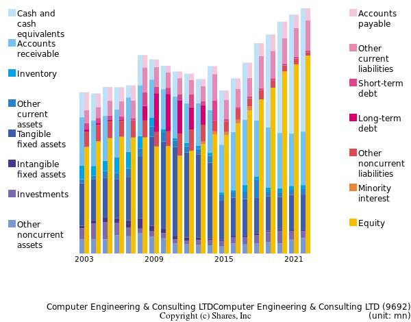 Computer Engineering & Consulting LTDComputer Engineering & Consulting LTDbs