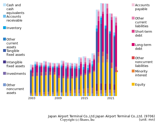 Japan Airport Terminal Co.,Ltd.Japan Airport Terminal Co.,Ltd.bs