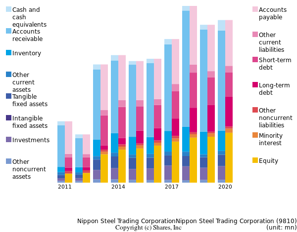 Nippon Steel Trading CorporationNippon Steel Trading Corporationbs