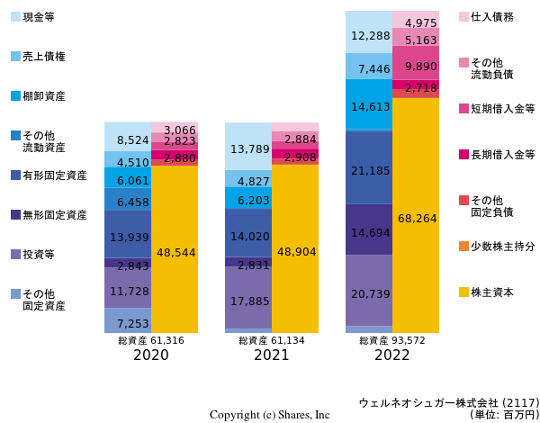 日新製糖株式会社の貸借対照表