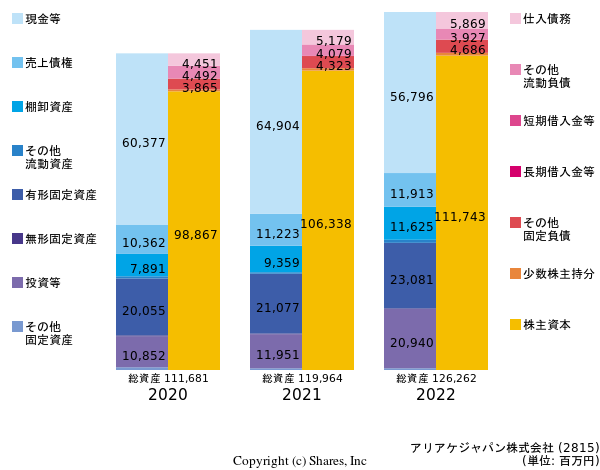 アリアケジャパン株式会社の貸借対照表