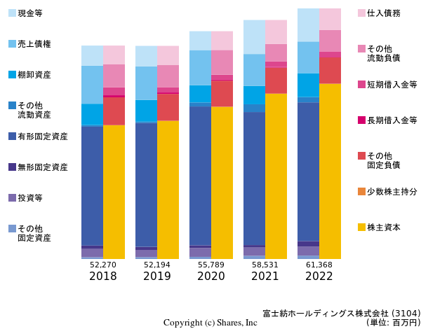 富士紡ホールディングス株式会社の貸借対照表