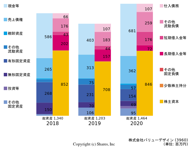 株式会社バリューデザインの貸借対照表