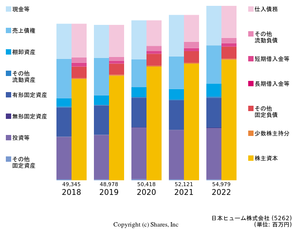 日本ヒューム株式会社の貸借対照表