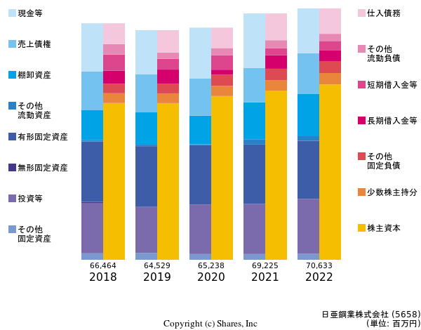 日亜鋼業株式会社の貸借対照表