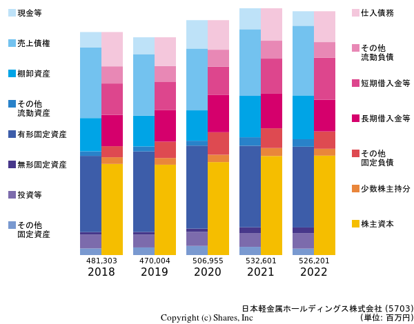日本軽金属ホールディングス株式会社の貸借対照表