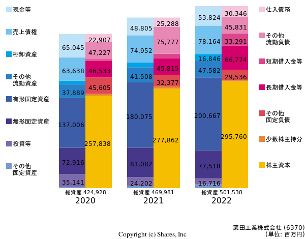 栗田工業株式会社の貸借対照表