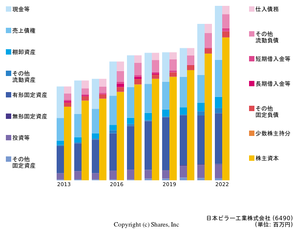 日本ピラー工業株式会社の貸借対照表