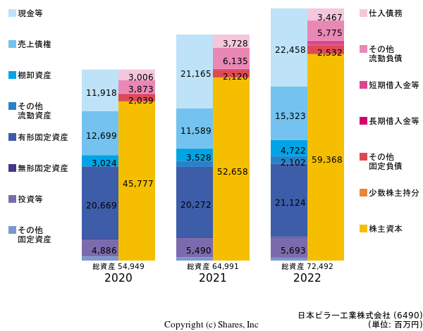 日本ピラー工業株式会社の貸借対照表