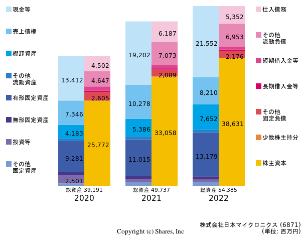 株式会社日本マイクロニクスの貸借対照表