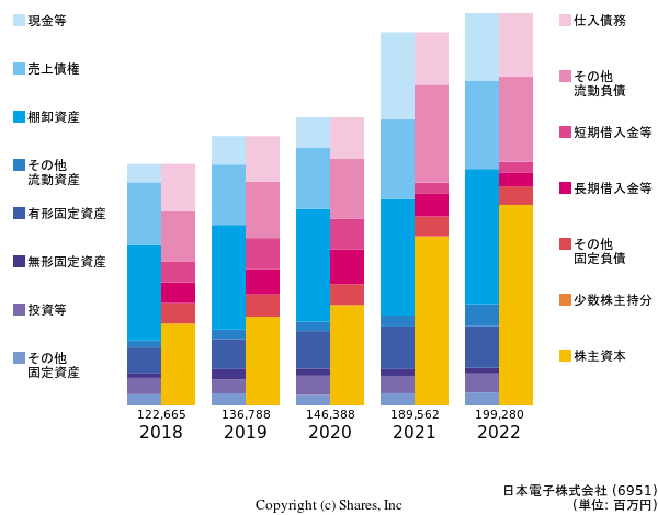 日本電子株式会社の貸借対照表