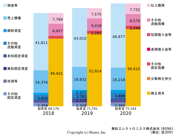 兼松エレクトロニクス株式会社の貸借対照表