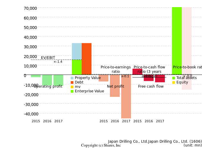 Japan Drilling Co., Ltd.Japan Drilling Co., Ltd.Management Efficiency Analysis (ROIC Tree)