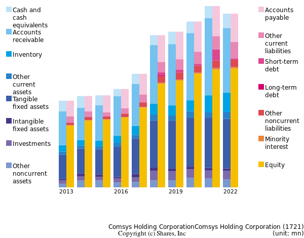 Comsys Holding CorporationComsys Holding Corporationbs