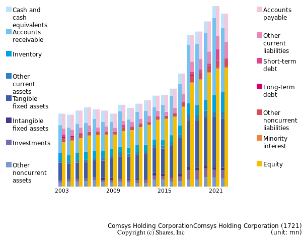 Comsys Holding CorporationComsys Holding Corporationbs
