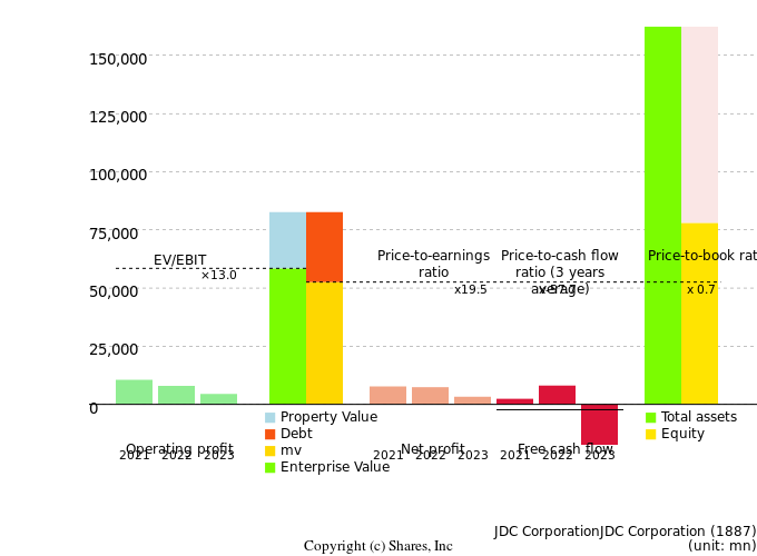 JDC CorporationJDC CorporationManagement Efficiency Analysis (ROIC Tree)