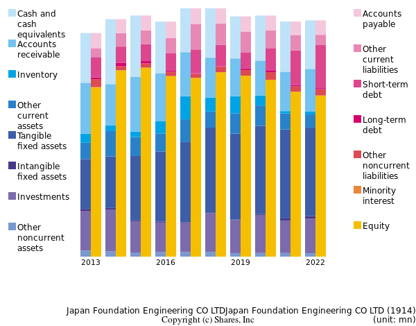 Japan Foundation Engineering CO LTDJapan Foundation Engineering CO LTDbs