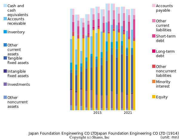 Japan Foundation Engineering CO LTDJapan Foundation Engineering CO LTDbs